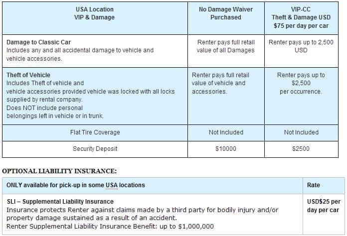 Car Insurance Waiver Of Deductible - Bedroom